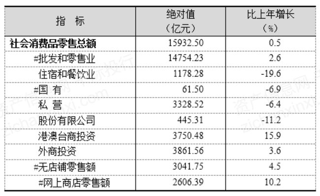 機械銷售 第214頁