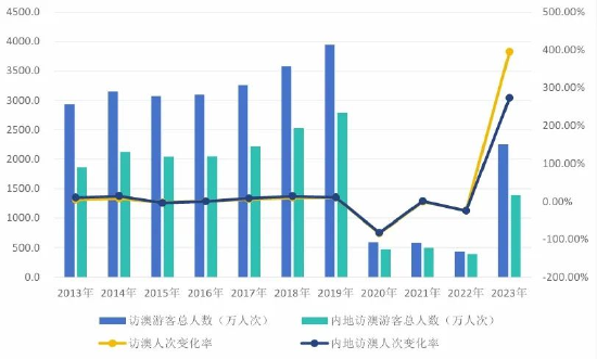 新澳門2024歷史開獎(jiǎng)記錄查詢表,統(tǒng)計(jì)信息解析說(shuō)明_清新版78.560