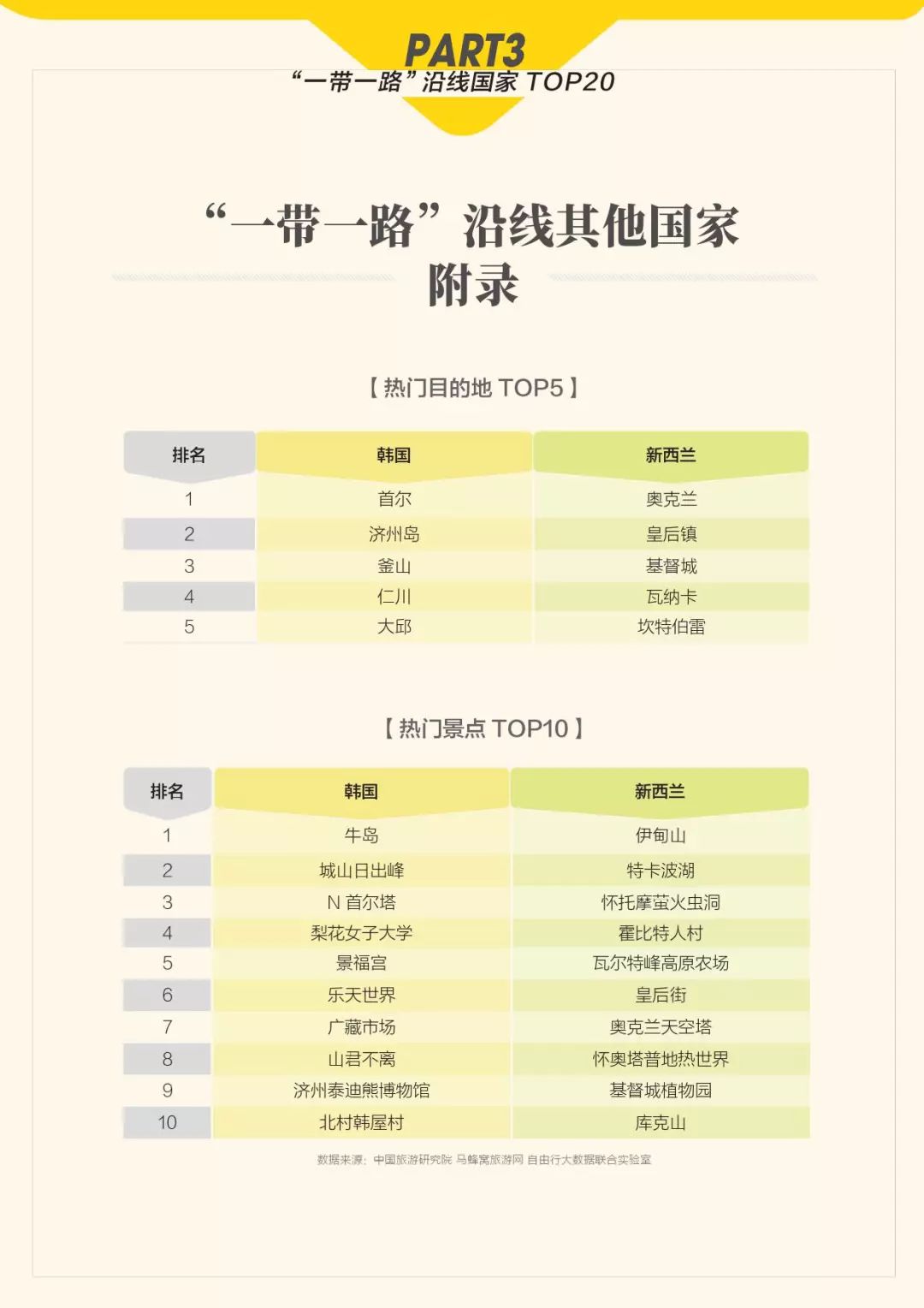 新澳天天開獎(jiǎng)資料大全旅游攻略,統(tǒng)計(jì)數(shù)據(jù)詳解說明_自由版78.925