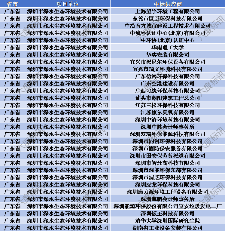 新澳門六和免費(fèi)資料查詢,環(huán)保指標(biāo)_精英版83.958