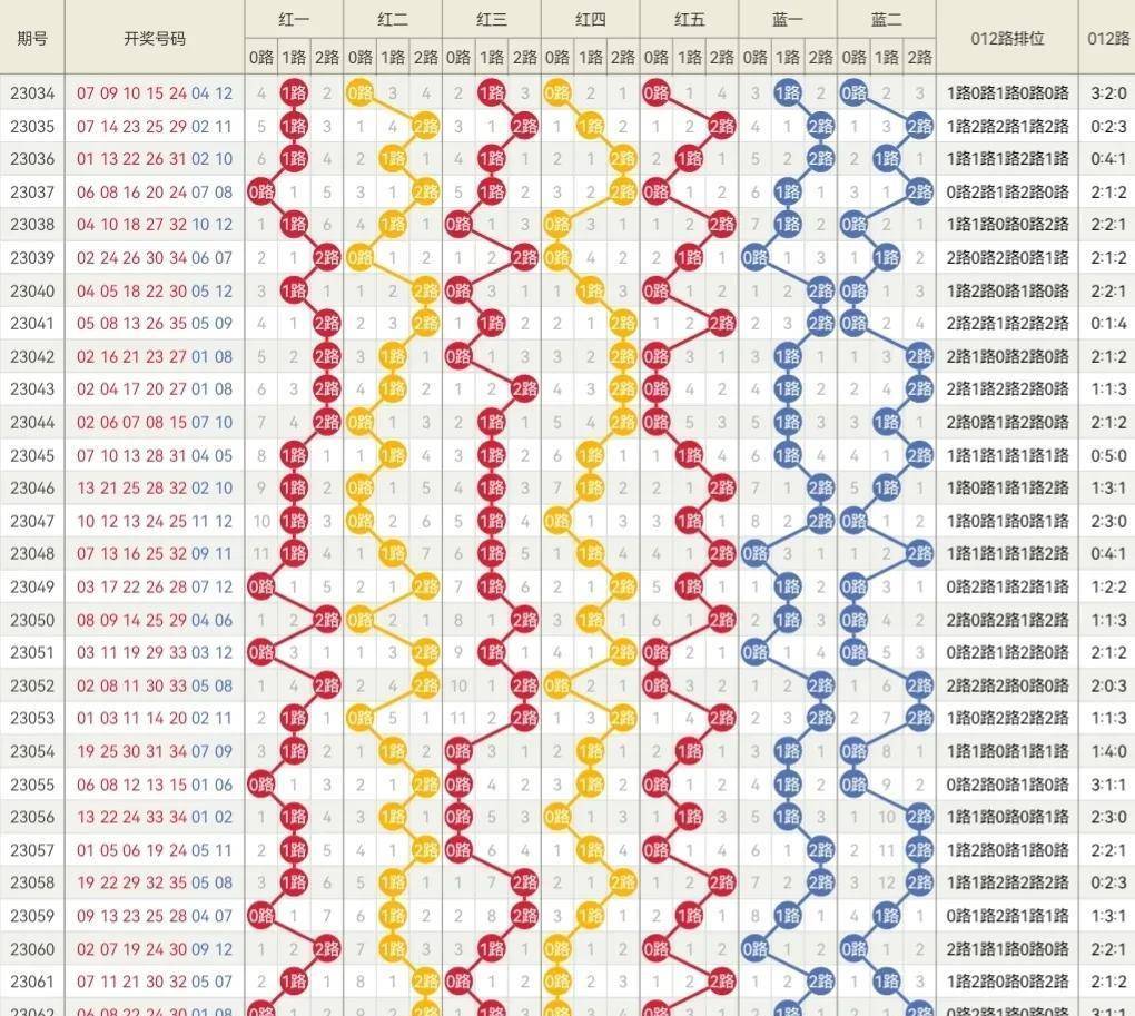 2024年341期奧門開獎(jiǎng)結(jié)果,可靠執(zhí)行操作方式_業(yè)界版34.871