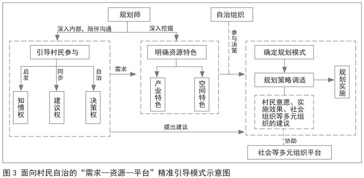 新澳門最準一肖一特,設計規(guī)劃引導方式_按需版8.212