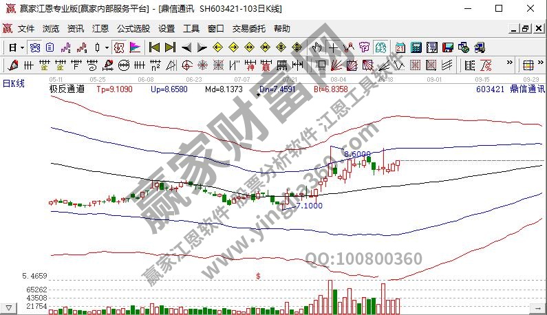 777888精準(zhǔn)管家婆免費,信息明晰解析導(dǎo)向_VR版81.296