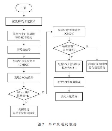 機(jī)械銷售 第183頁