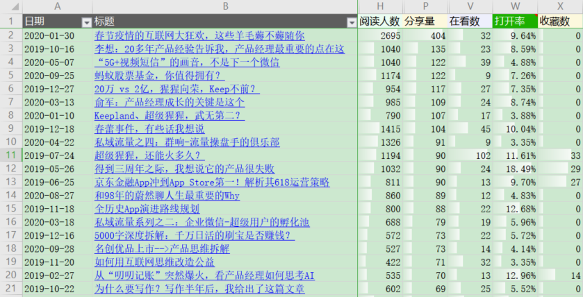 2004新澳正版免費(fèi)大全,數(shù)據(jù)驅(qū)動(dòng)決策_(dá)后臺版96.384