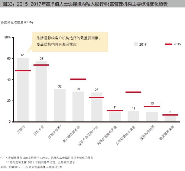 機械銷售 第142頁