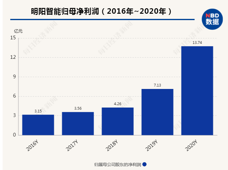 新澳門今晚開獎(jiǎng)結(jié)果+開獎(jiǎng),實(shí)證分析細(xì)明數(shù)據(jù)_職業(yè)版6.304