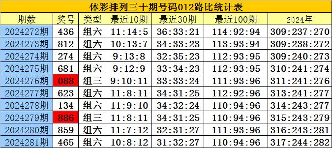 新澳門四肖八碼鳳凰碼劉伯溫,完善實(shí)施計(jì)劃_原型版30.345