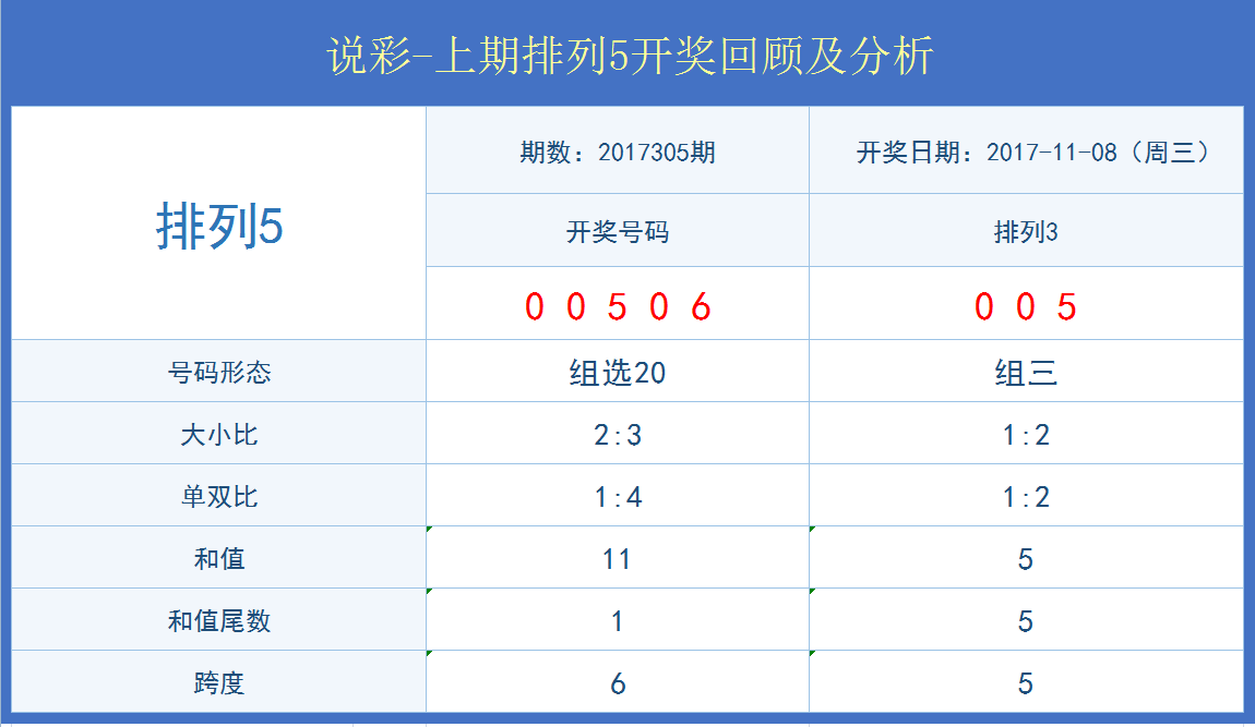 新澳門開獎(jiǎng)結(jié)果+開獎(jiǎng)記錄表查詢,專業(yè)解讀方案實(shí)施_家庭版48.512