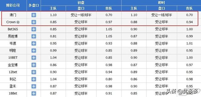 機(jī)械銷售 第118頁(yè)