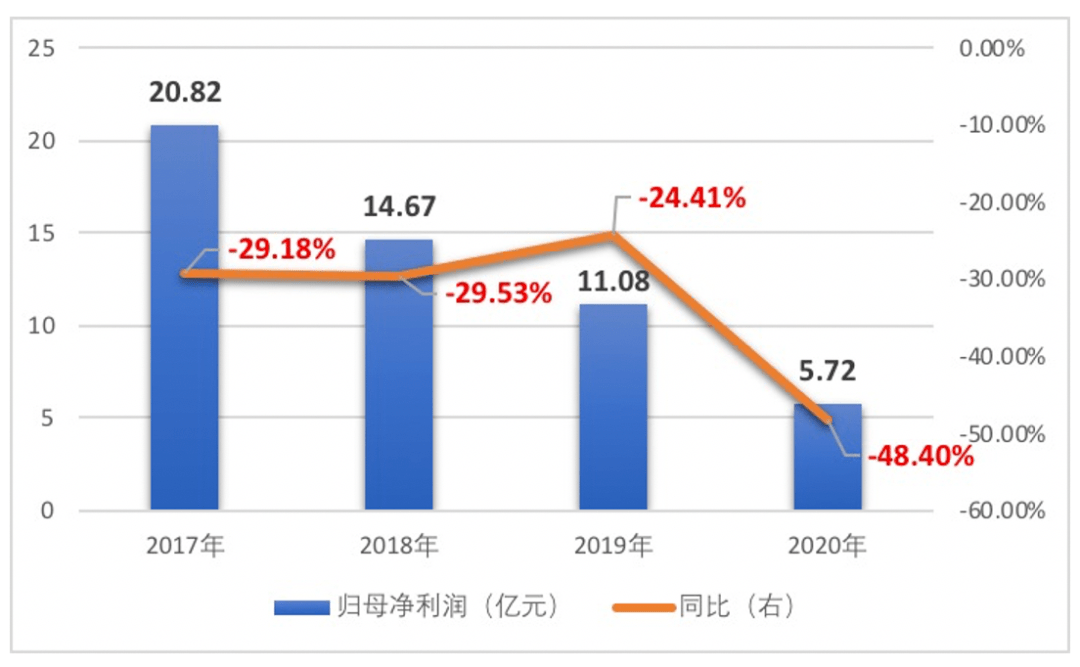 三期必出一期三期資料,數(shù)據(jù)科學(xué)解析說明_互動版79.300