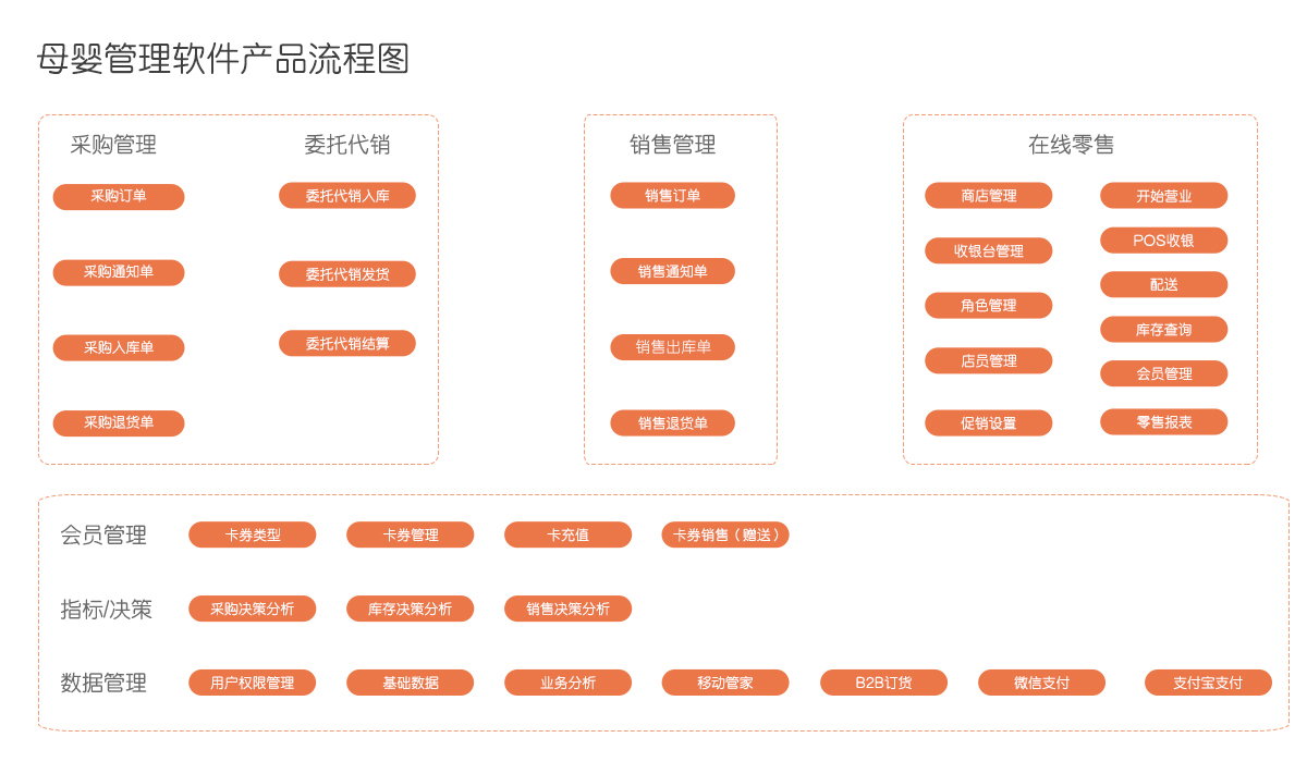 77778888精準(zhǔn)管家婆免費(fèi),決策支持方案_啟動(dòng)版35.342