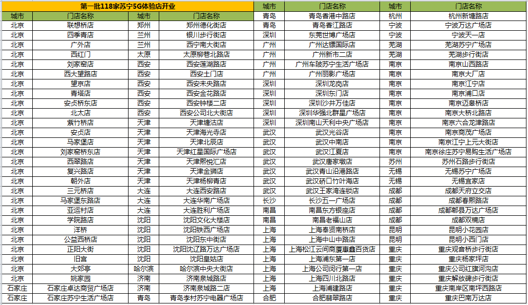 118彩圖庫免費資料大全,高度協(xié)調(diào)實施_體驗版32.987