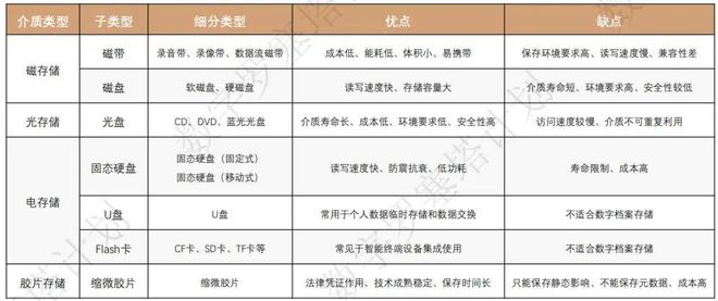 機(jī)械銷售 第9頁