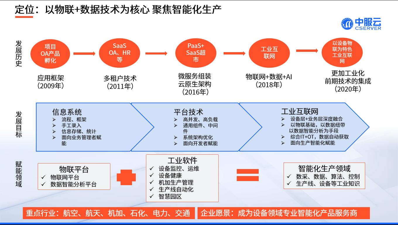 新澳2024天天正版資料大全,平衡計劃息法策略_穿戴版13.733