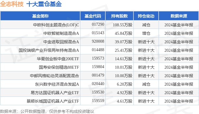 2024年全年資料免費(fèi)大全優(yōu)勢,數(shù)據(jù)驅(qū)動(dòng)決策_(dá)多功能版1.277