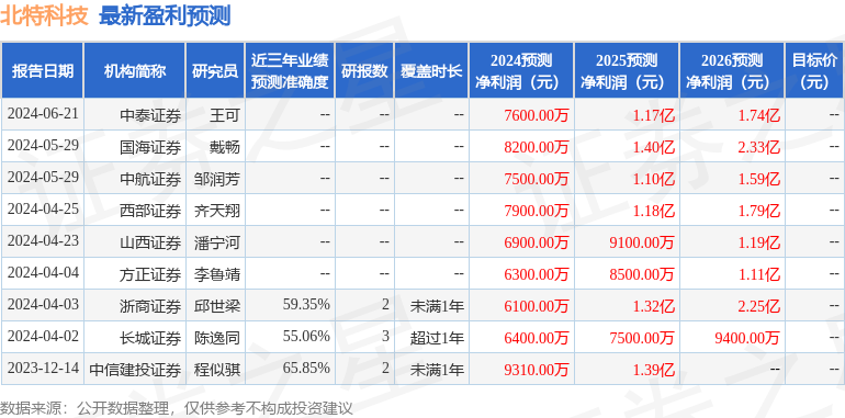 機(jī)械銷售 第5頁