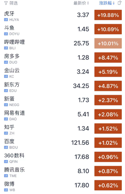 白小姐紅虎網(wǎng),最新數(shù)據(jù)挖解釋明_瞬間版68.624