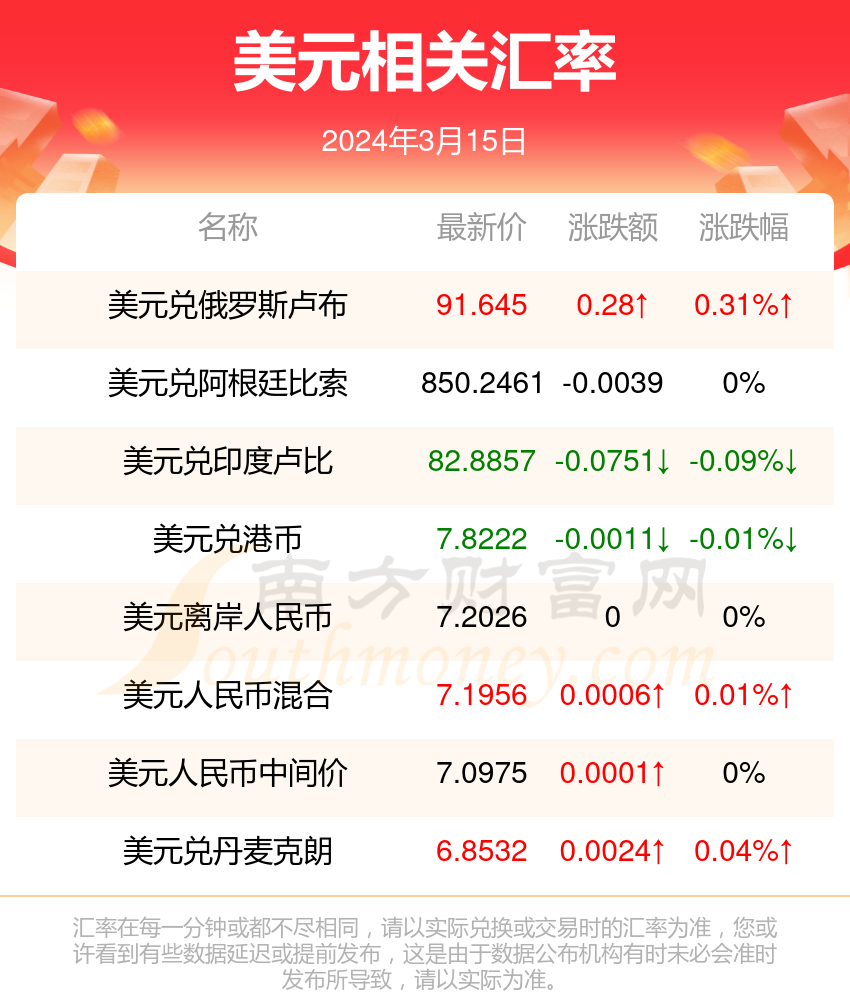 今日香港6合和彩開獎結果查詢,科學依據(jù)解析_多媒體版48.195