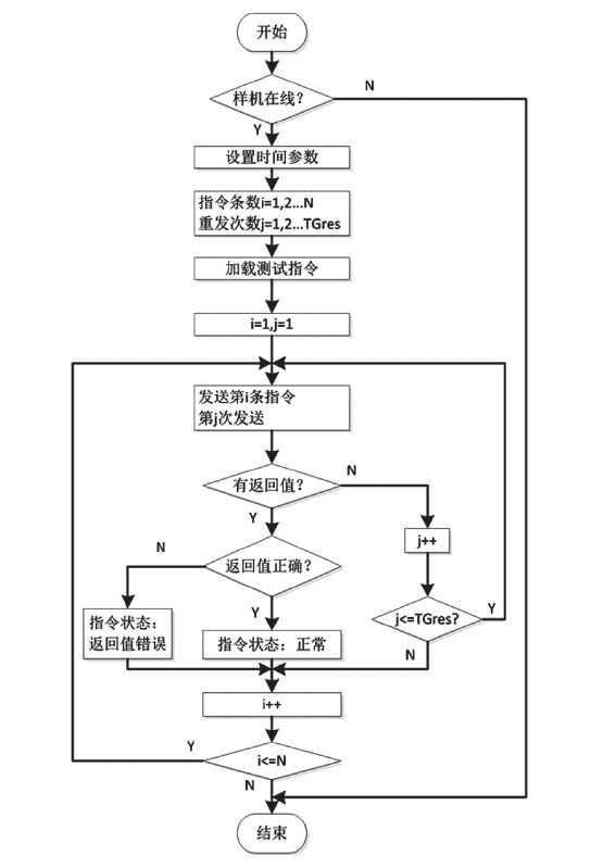 4924全年免費(fèi)資料大全,執(zhí)行機(jī)制評估_觸感版71.446