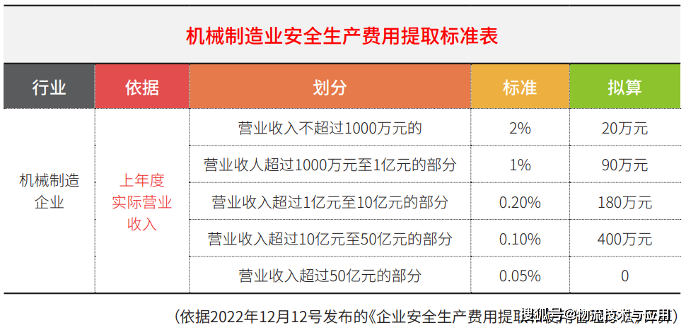 澳門天天好彩,安全設(shè)計(jì)方案評估_專門版43.423