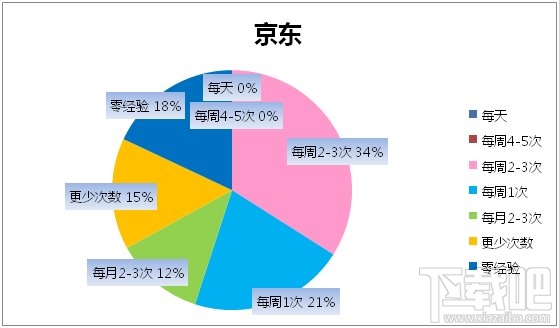 新澳精準資料免費提供221期,實踐數(shù)據(jù)分析評估_生活版17.997