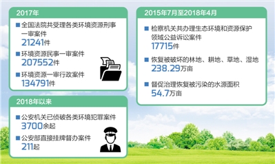 新澳門天天彩正版免費(fèi)|環(huán)境釋義解釋落實(shí),新澳門天天彩正版免費(fèi)與環(huán)境保護(hù)，釋義、實(shí)施與犯罪預(yù)防