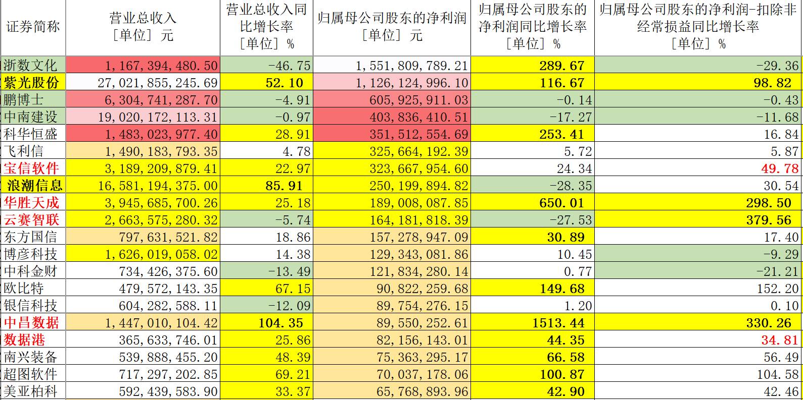 118圖庫免費(fèi)資料大全,詳情執(zhí)行數(shù)據(jù)安援_分析版97.214