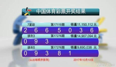 新澳門六開彩開獎結(jié)果近15期,可依賴操作方案_商務(wù)版19.596