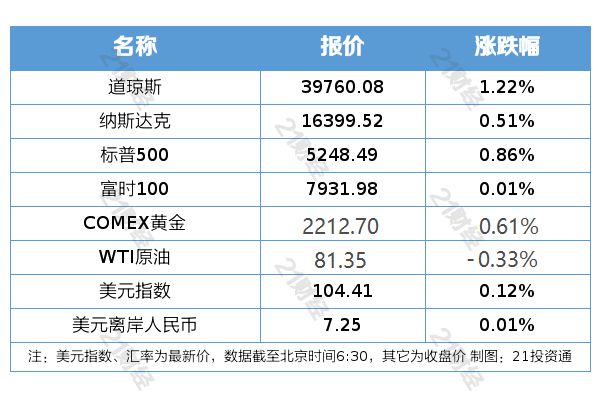 2024新澳天天彩免費(fèi)資料單雙中特,創(chuàng)新策略執(zhí)行_散熱版22.686