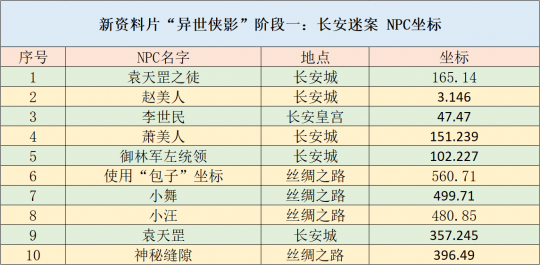 新澳天天開獎資料大全1052期,策略優(yōu)化計劃_持久版57.261