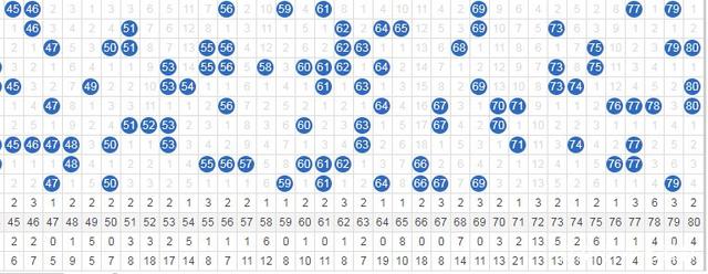 新澳門(mén)彩歷史開(kāi)獎(jiǎng)記錄走勢(shì)圖,全身心數(shù)據(jù)指導(dǎo)枕_數(shù)字處理版50.167