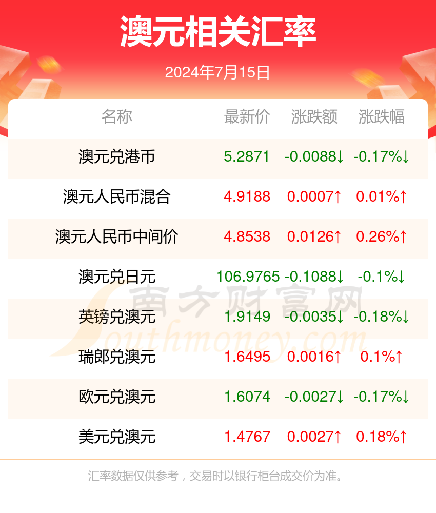 2024年新澳門開獎結(jié)果查詢|了得釋義解釋落實,新澳門開獎結(jié)果查詢，了得釋義解釋與落實的重要性