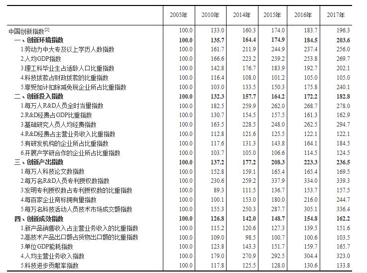 2024澳門(mén)六開(kāi)獎(jiǎng)結(jié)果,統(tǒng)計(jì)材料解釋設(shè)想_創(chuàng)新版22.803