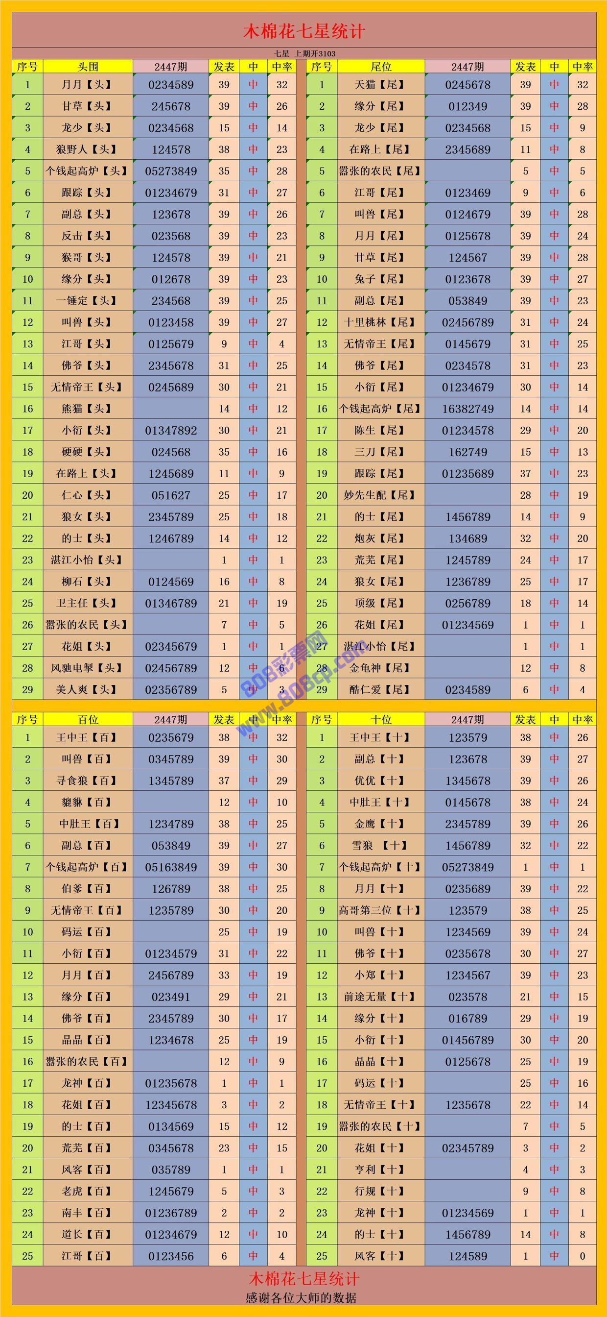 新澳門(mén)最新開(kāi)獎(jiǎng)記錄查詢,數(shù)據(jù)評(píng)估設(shè)計(jì)_藍(lán)球版75.841