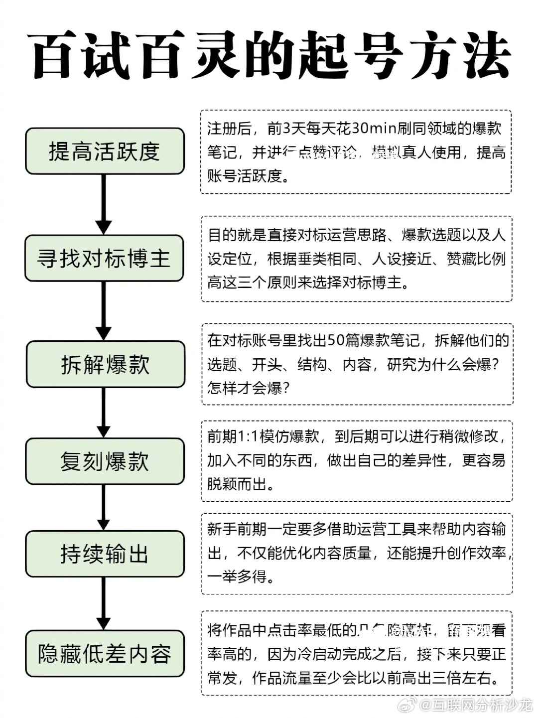 100%一肖一碼100%精準(zhǔn)|流程釋義解釋落實(shí),揭秘百分百精準(zhǔn)一肖一碼，流程、釋義與實(shí)際操作