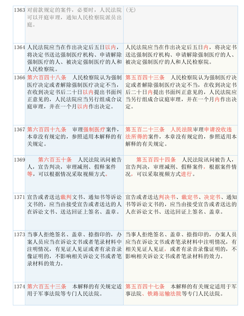 2024正版資料免費大全|勇猛釋義解釋落實,勇猛前行，探索與分享——從2024正版資料免費大全出發(fā)