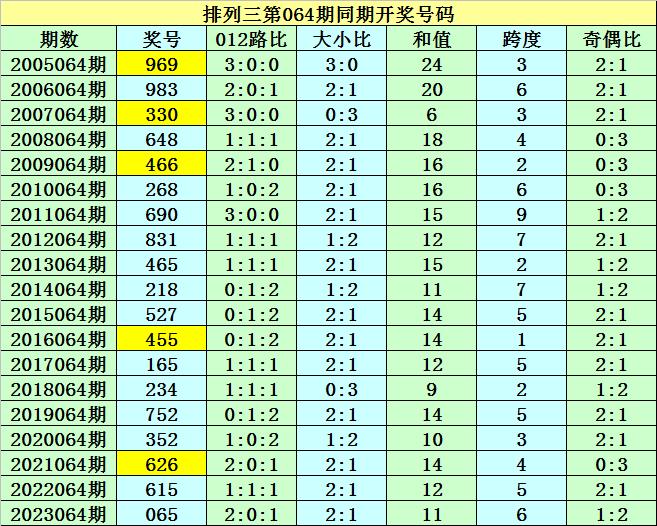 2024年344期奧門(mén)開(kāi)獎(jiǎng)結(jié)果,解答配置方案_創(chuàng)意版66.410