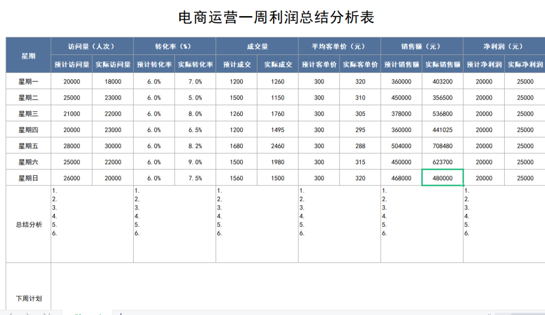 新奧天天正版資料大全,實證數(shù)據(jù)分析_通行證版4.197