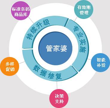 7777888888精準(zhǔn)管家婆,穩(wěn)健設(shè)計(jì)策略_掌中寶95.200