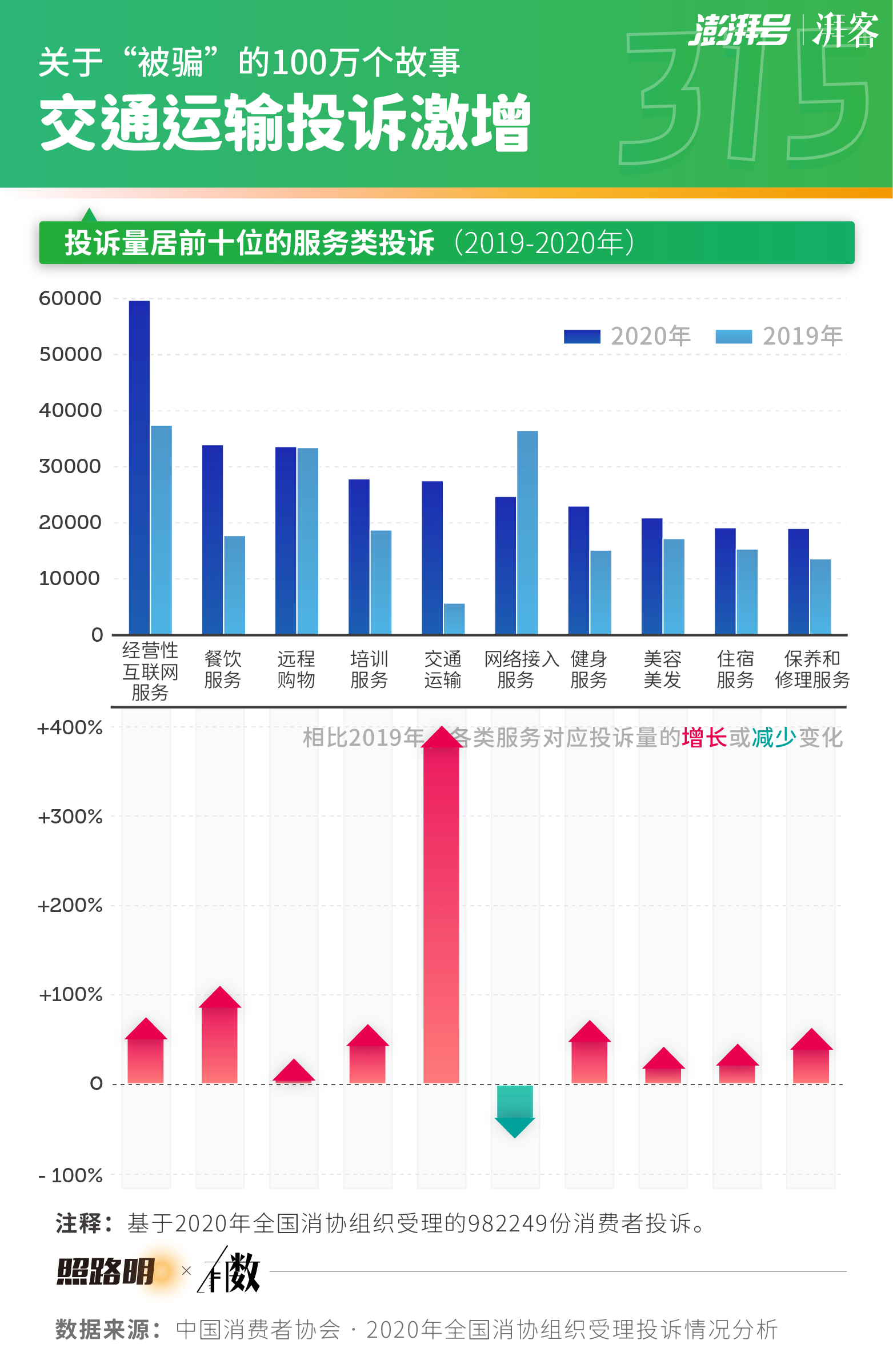 新奧最準(zhǔn)免費(fèi)資料大全,全方位數(shù)據(jù)解析表述_旅行者版9.308