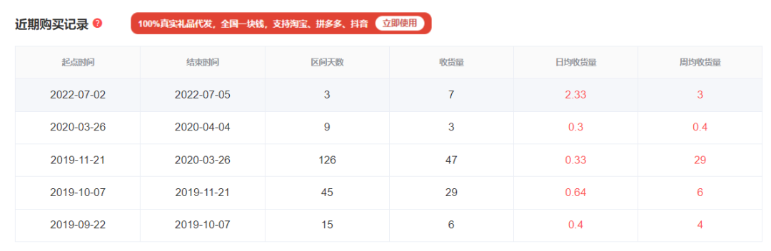 2024年新澳門今晚開獎結(jié)果查詢表,深入登降數(shù)據(jù)利用_穩(wěn)定版32.164