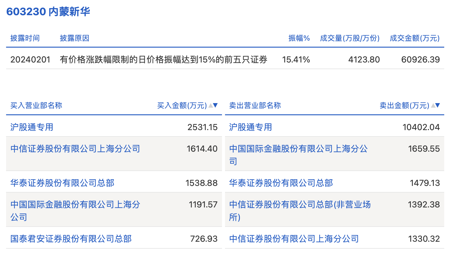 第1595頁