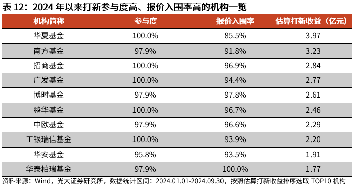 2024香港歷史開獎(jiǎng)結(jié)果與記錄,精準(zhǔn)分析實(shí)踐_媒體版38.145