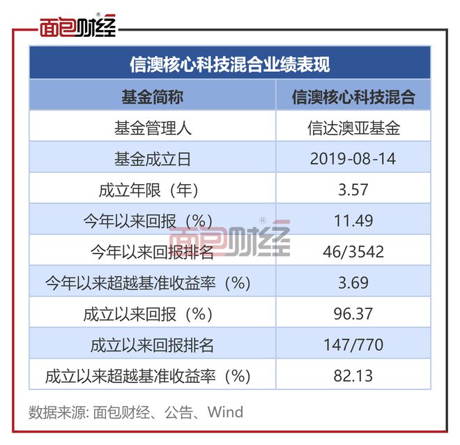 新澳天天開獎資料大全最新版,全身心數(shù)據(jù)指導枕_精密版15.384