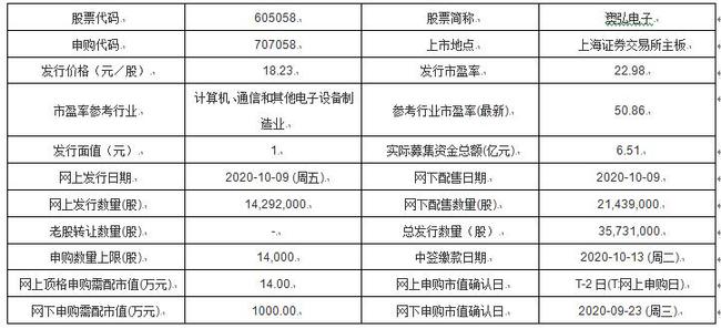 新澳內(nèi)部資料精準(zhǔn)一碼波色表|跨科釋義解釋落實(shí),新澳內(nèi)部資料精準(zhǔn)一碼波色表與跨科釋義，深度解讀與落實(shí)策略