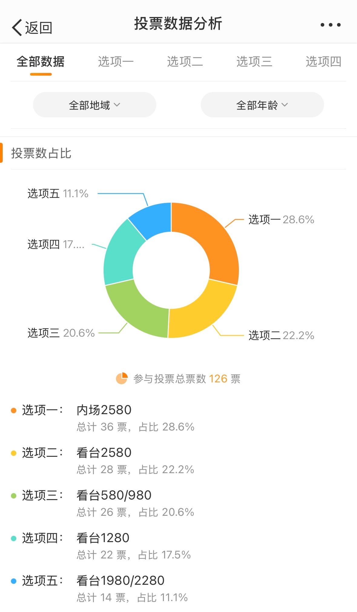 最準一肖100%中一獎,數(shù)據(jù)指導策略規(guī)劃_Phablet93.437