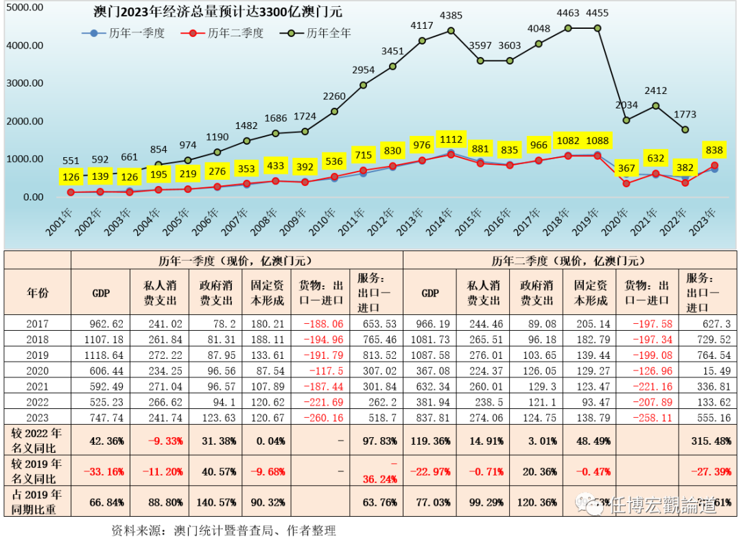 7777788888新澳門開(kāi)獎(jiǎng)2023年,實(shí)地?cái)?shù)據(jù)驗(yàn)證_人工智能版94.753