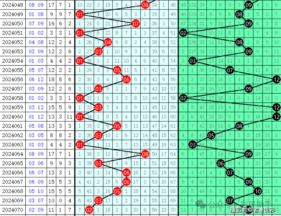 新澳今晚開獎結(jié)果查詢,精準數(shù)據(jù)評估_互動版14.954