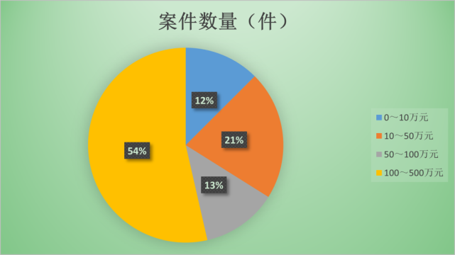 新澳天天免費(fèi)資料大全,案例實(shí)證分析_穩(wěn)定版61.137